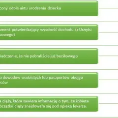 Ile czasu czeka się na becikowe? Sprawdź, co wpływa na opóźnienia