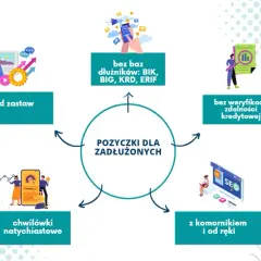 Gdzie nie sprawdzają BIK i KRD - pożyczki dla osób z problemami kredytowymi