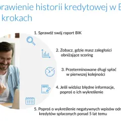 BIK co to? Zrozum historię kredytową i zdobądź kredyt