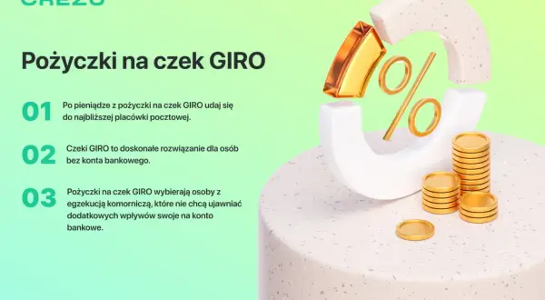Pożyczki na czek GIRO to szybkie rozwiązanie dla osób bez konta bankowego lub z komornikiem. Bez sprawdzania baz, pieniądze odbierzesz na poczcie.