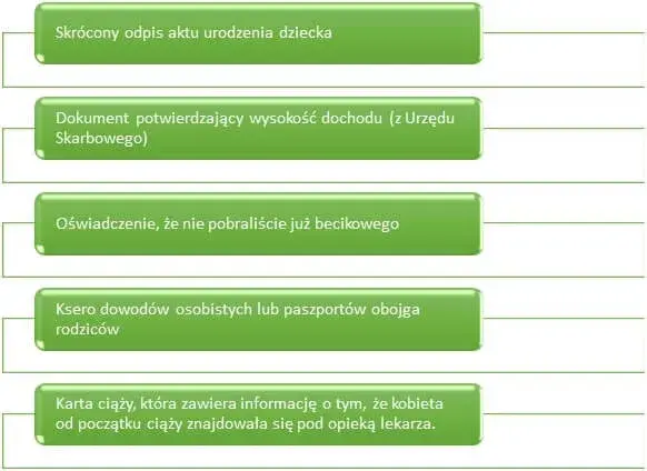 Ile czasu czeka się na becikowe? Sprawdź, co wpływa na opóźnienia