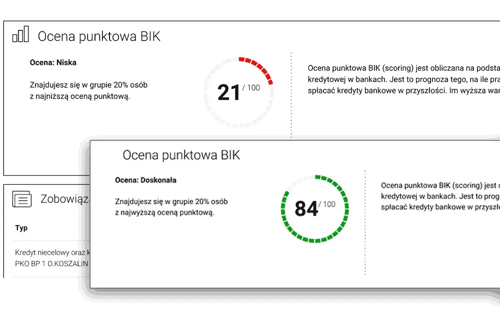 BIK scoring: Ile punktów to dobry wynik? Jak go poprawić?