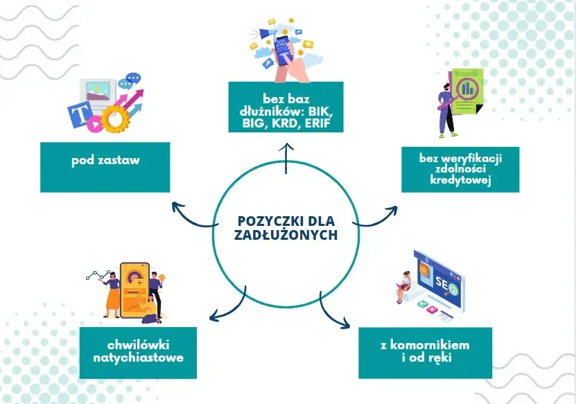 Gdzie nie sprawdzają BIK i KRD - pożyczki dla osób z problemami kredytowymi