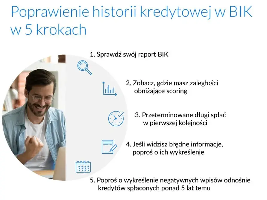 BIK co to? Zrozum historię kredytową i zdobądź kredyt