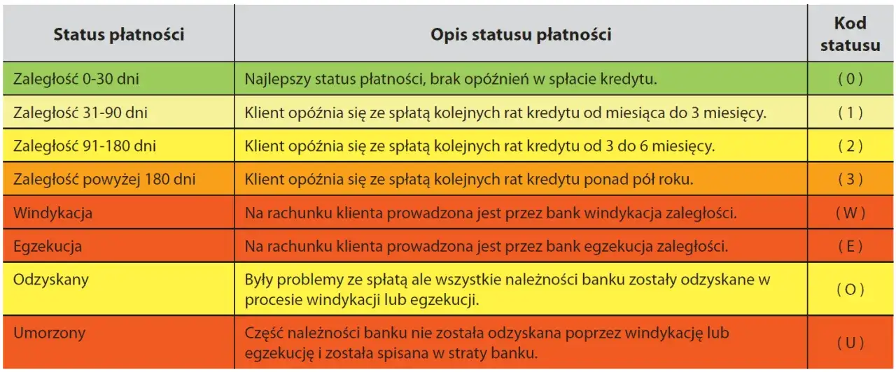 scoring BIK wskaźnik ocena punktowa