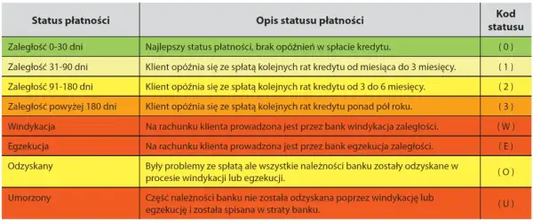 Jak wyczyścić historię BIK i poprawić swoją zdolność kredytową