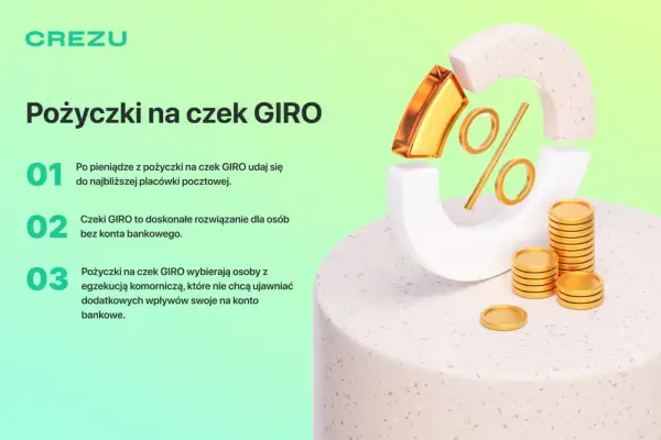 Pożyczki na czek GIRO to szybkie rozwiązanie dla osób bez konta bankowego lub z komornikiem. Bez sprawdzania baz, pieniądze odbierzesz na poczcie.
